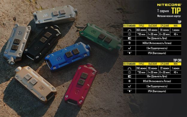 Фонарь Nitecore TIP (Cree XP-G2, 360 люмен, 4 режима, USB), медный 22 купить