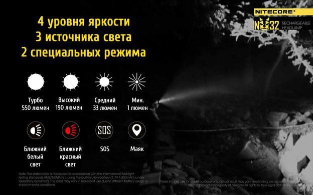Фонарь налобный Nitecore NU32 (Сree XP-G3 S3, 550 люмен, 9 режимов, USB) 19 купить