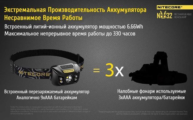 Фонарь налобный Nitecore NU32 (Сree XP-G3 S3, 550 люмен, 9 режимов, USB) 10 купить