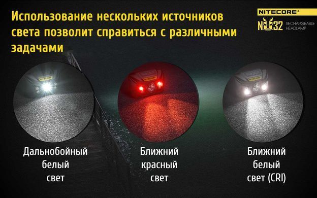 Фонарь налобный Nitecore NU32 (Сree XP-G3 S3, 550 люмен, 9 режимов, USB) 14 купить